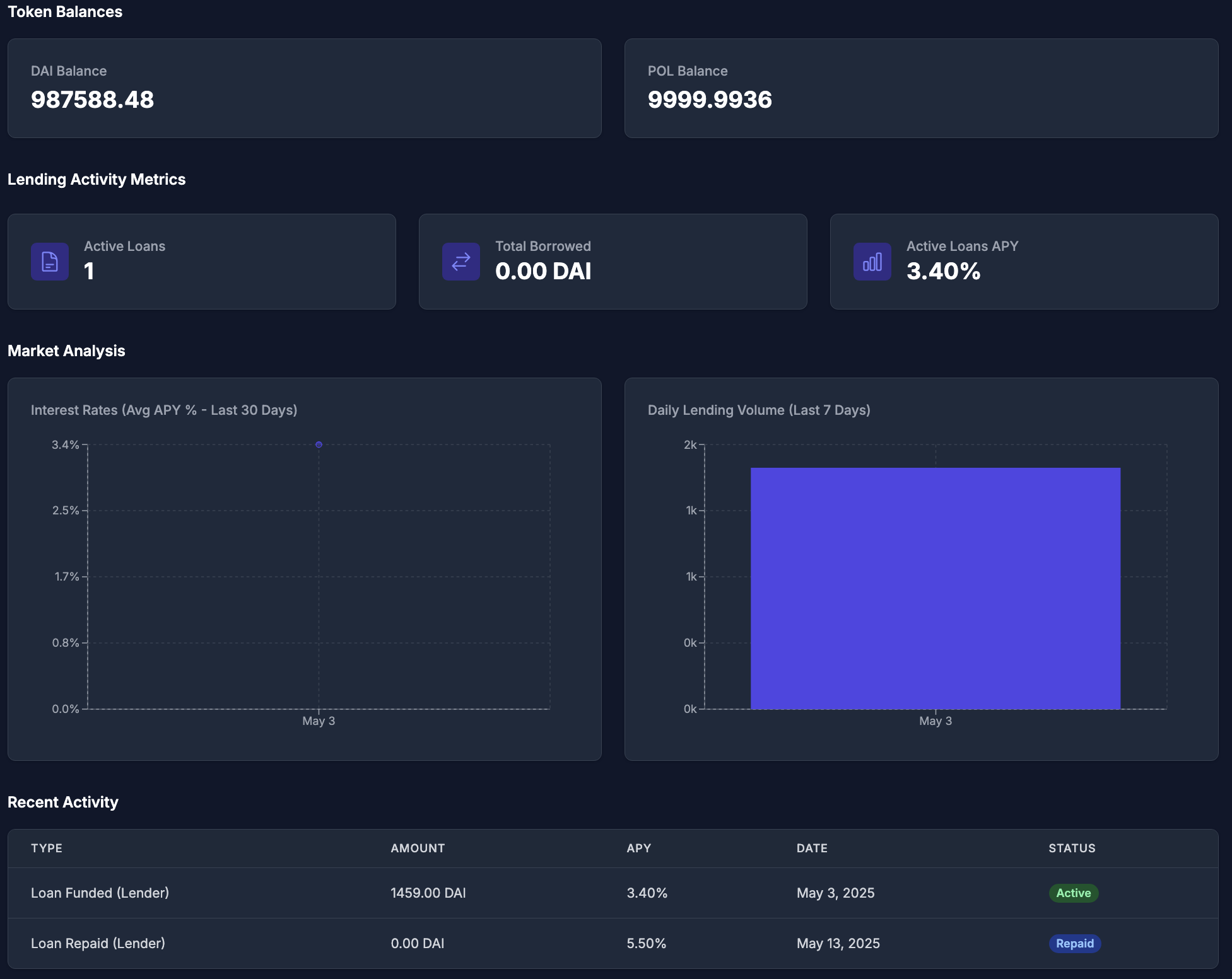 P2PLend Platform Dashboard